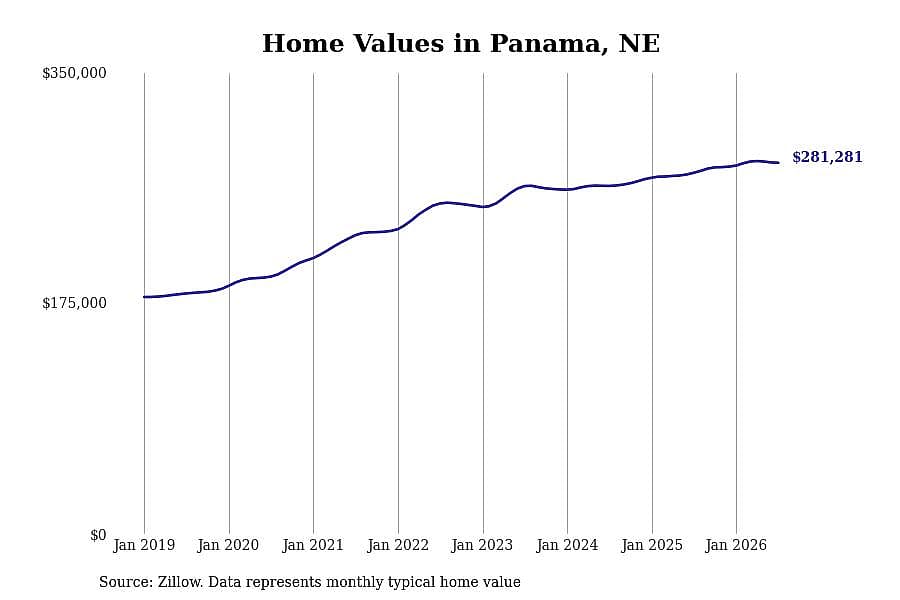 #20. Panama, NE