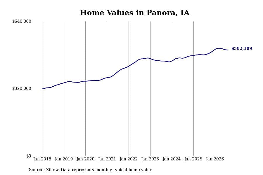 #6. Panora