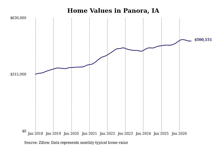 #6. Panora
