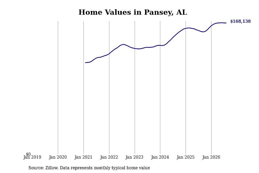 #15. Pansey, AL