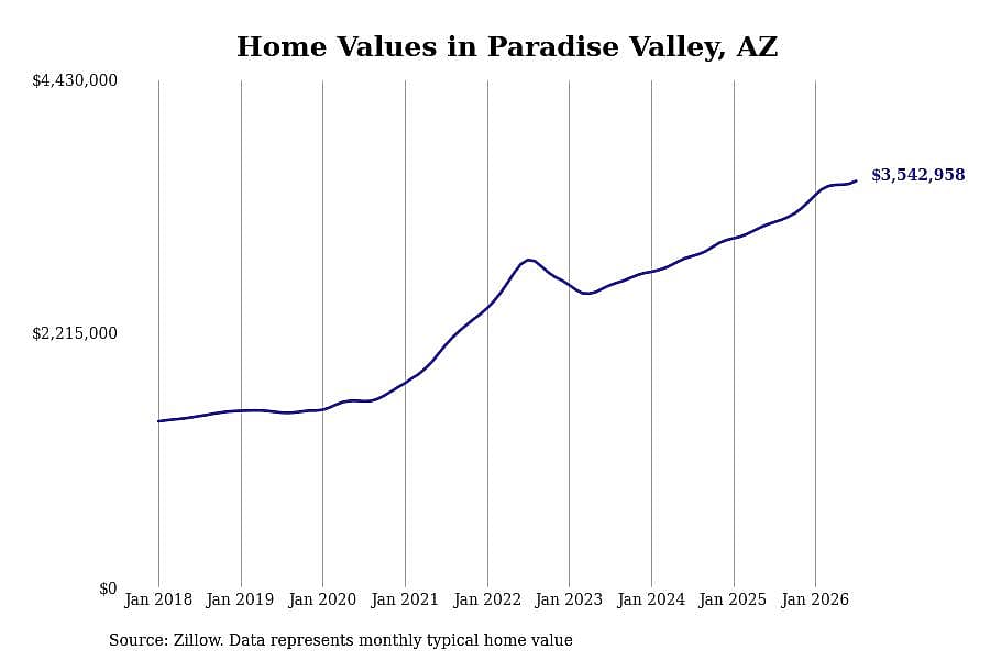 #1. Paradise Valley