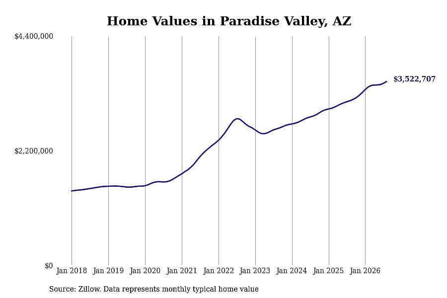 #1. Paradise Valley