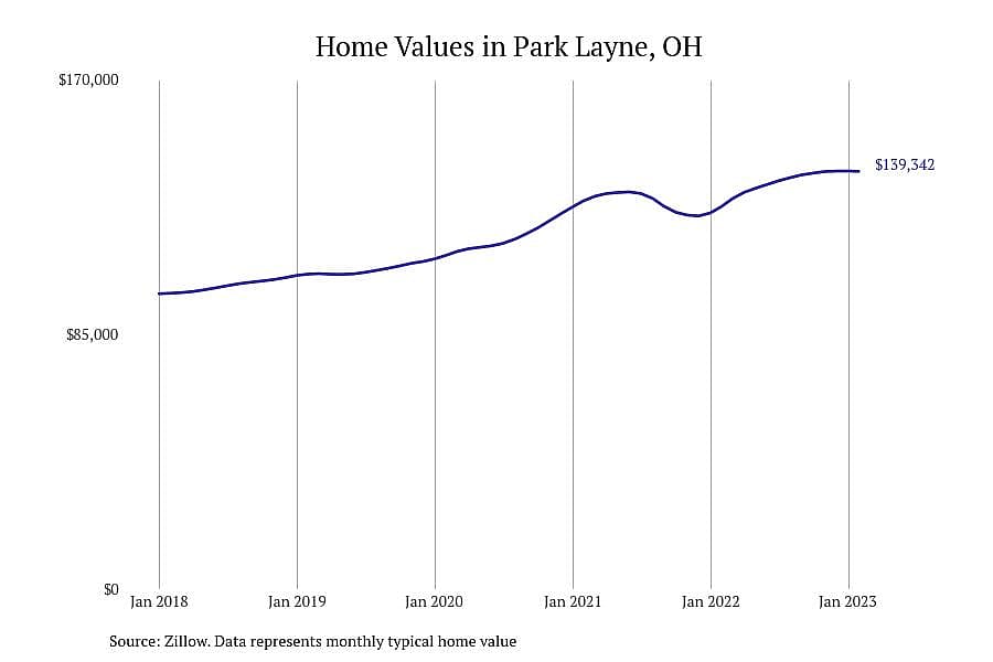 #9. Park Layne, OH