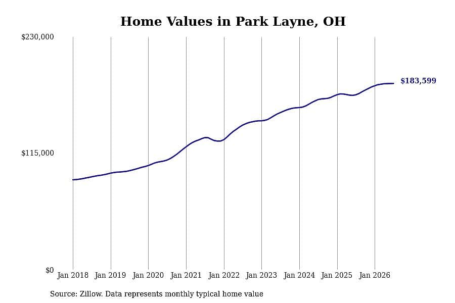 #3. Park Layne, OH