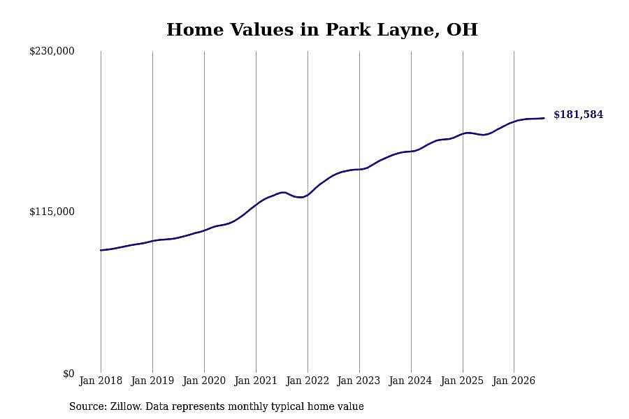 #3. Park Layne, OH