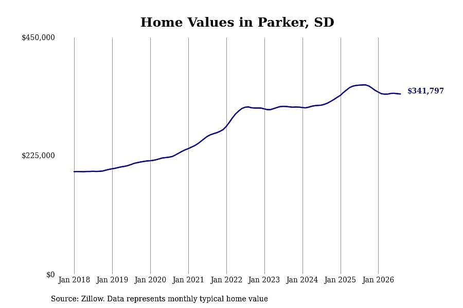 #30. Parker, SD
