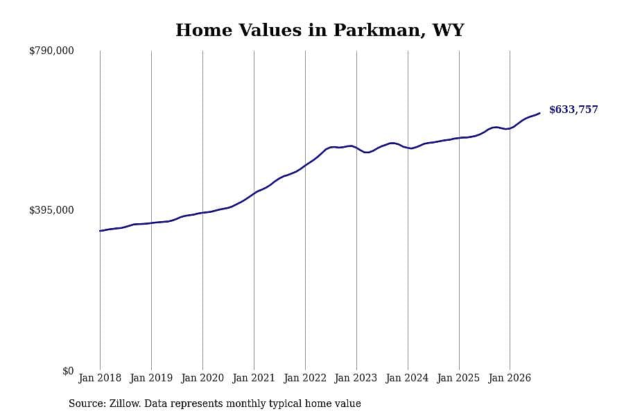#7. Parkman
