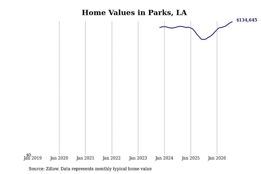 #13. Parks