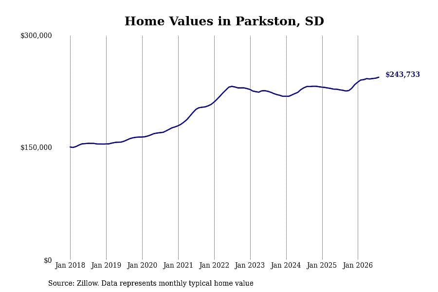 #41. Parkston