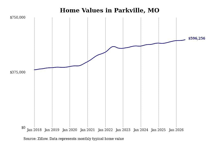 #20. Parkville