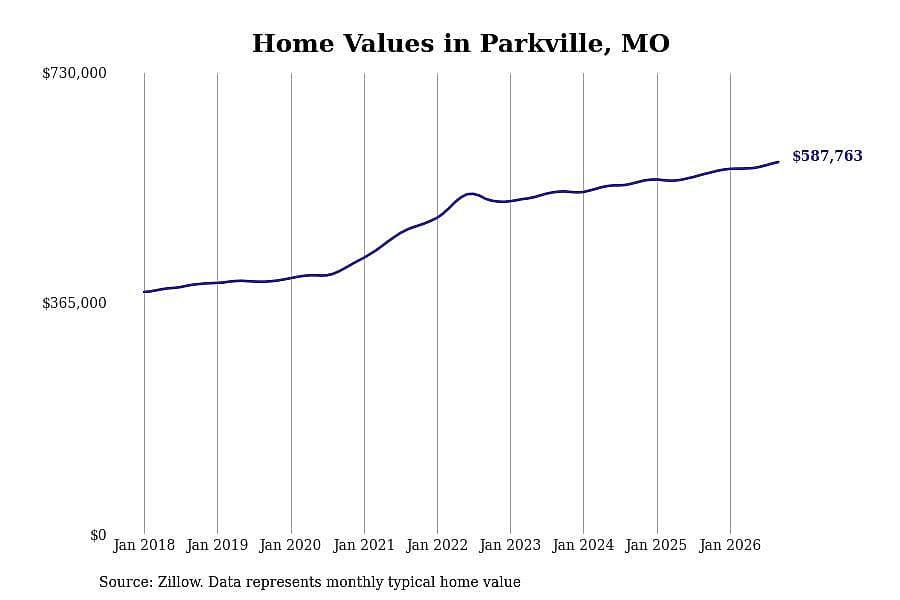 #20. Parkville