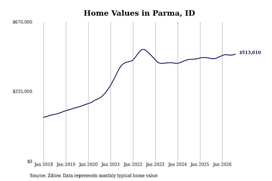 #10. Parma, ID