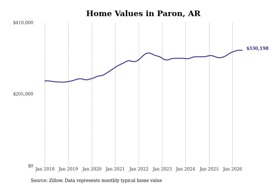 #1. Paron, AR