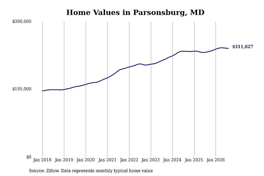 #13. Parsonsburg, MD