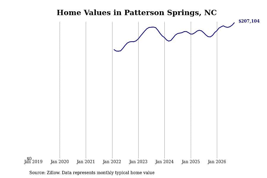 #32. Patterson Springs