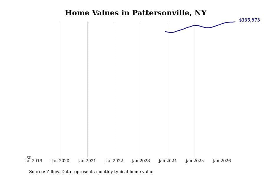 #28. Pattersonville, NY