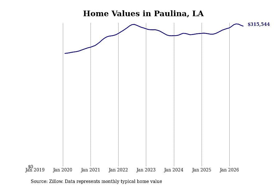 #10. Paulina, LA