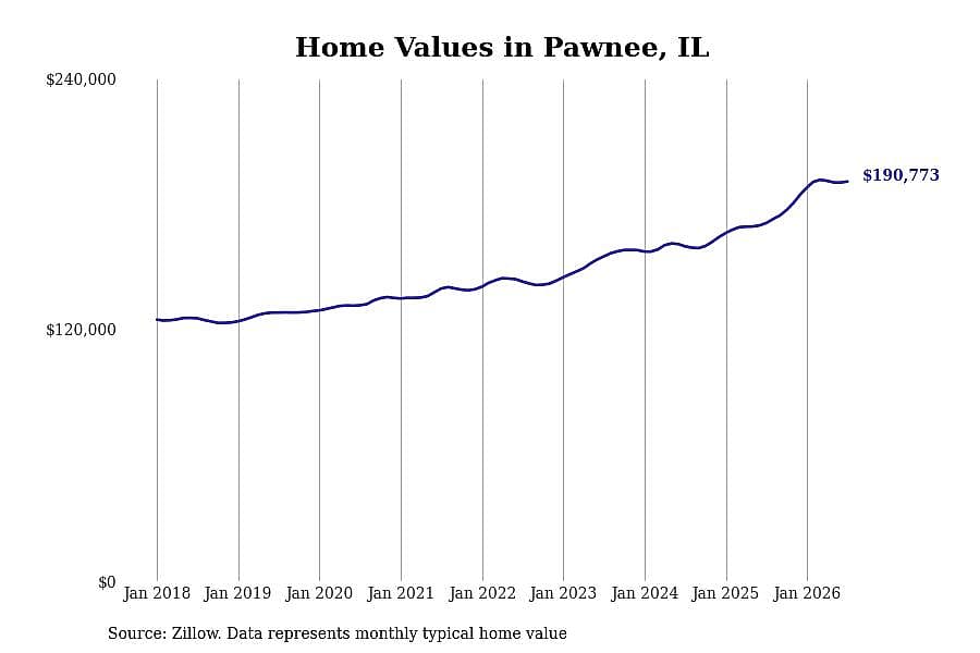 #12. Pawnee, IL