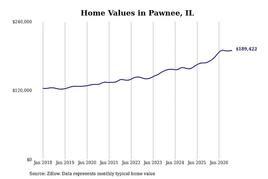 #12. Pawnee, IL