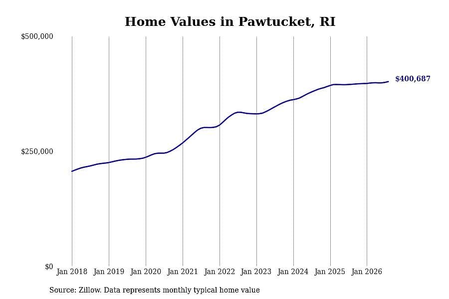 #37. Pawtucket