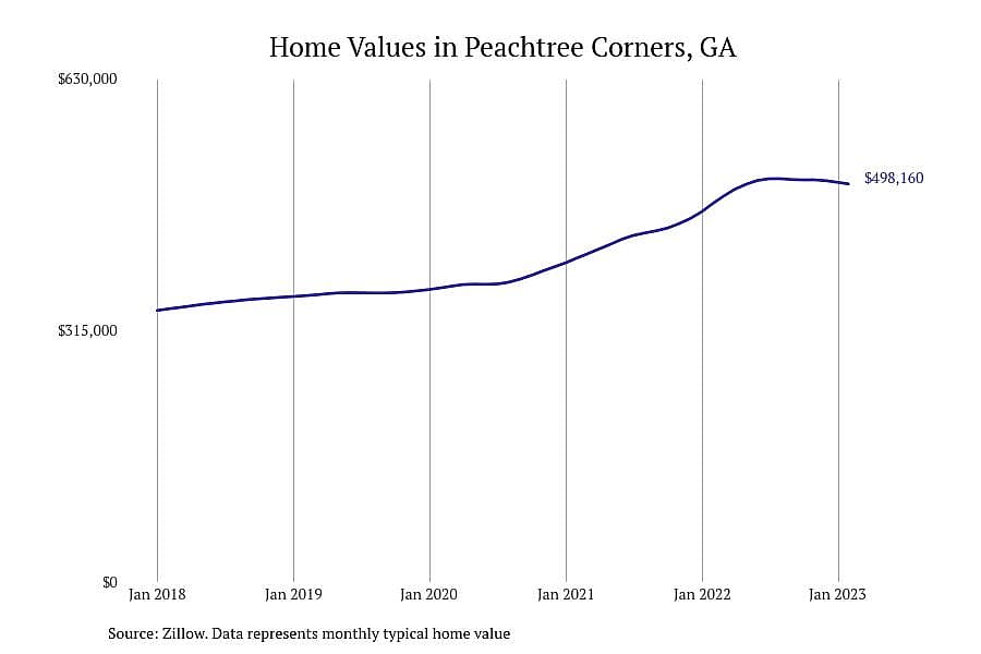 #16. Peachtree Corners, GA