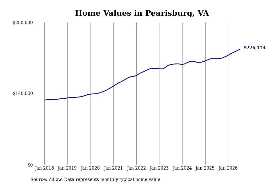 #11. Pearisburg, VA