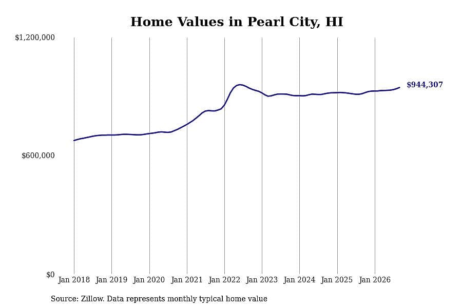 #25. Pearl City