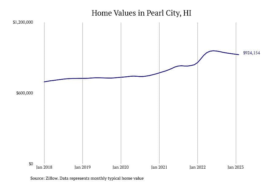 #8. Pearl City, HI