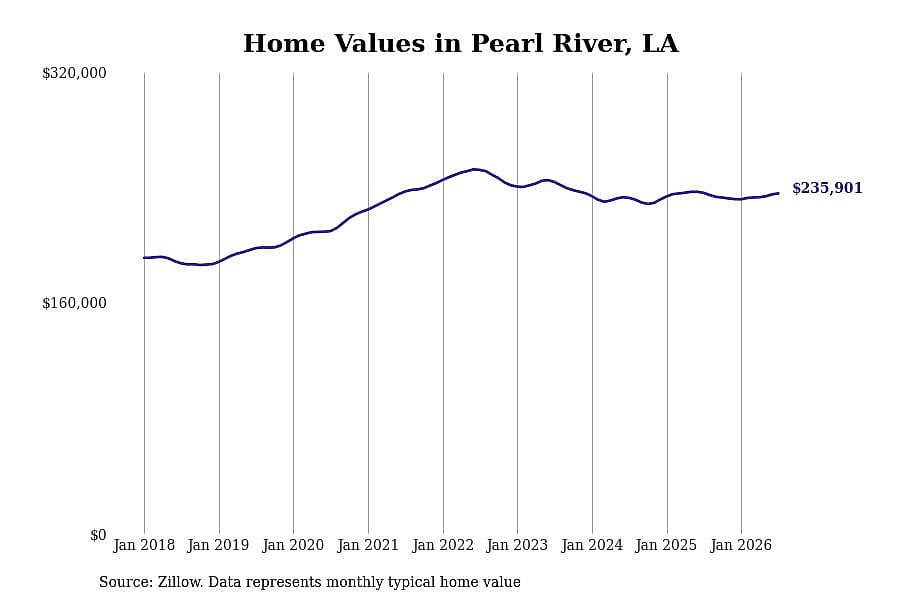 #26. Pearl River, LA