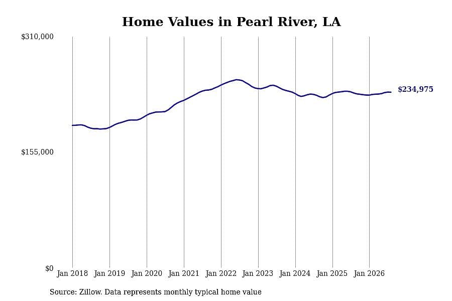 #25. Pearl River, LA
