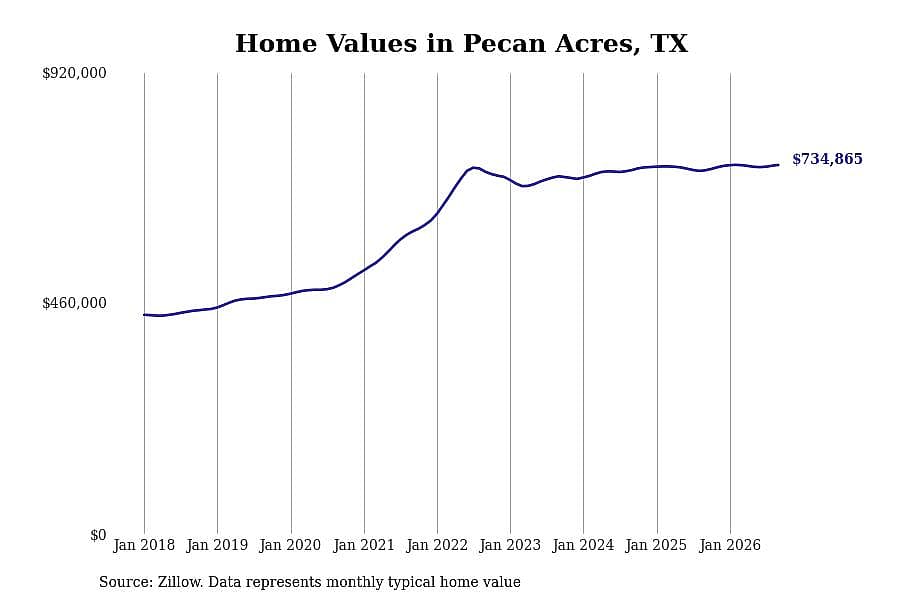 #30. Pecan Acres