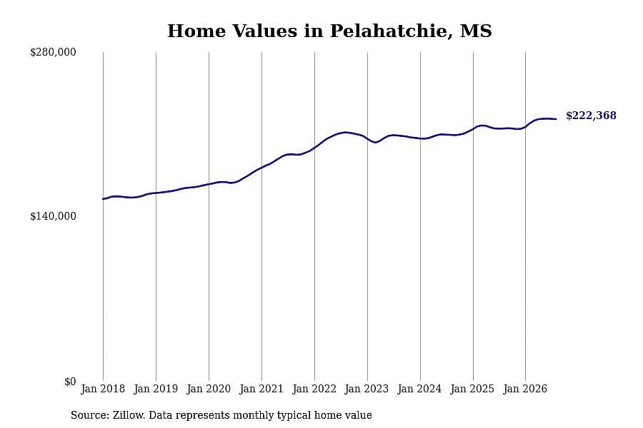 #11. Pelahatchie, MS