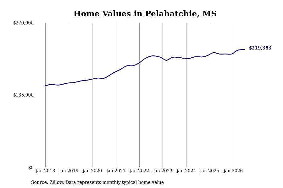 #9. Pelahatchie, MS