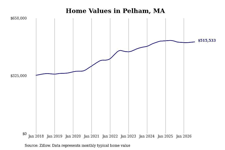#6. Pelham, MA