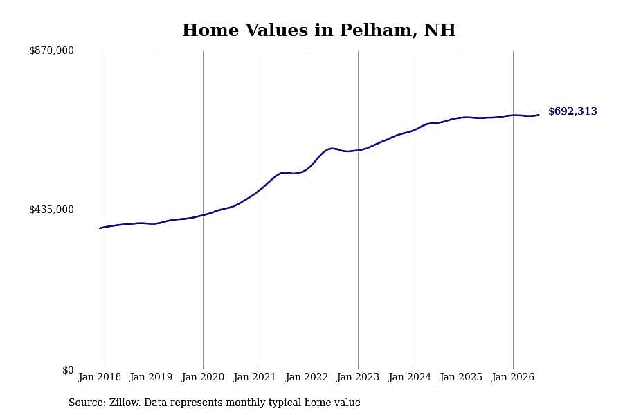 #24. Pelham