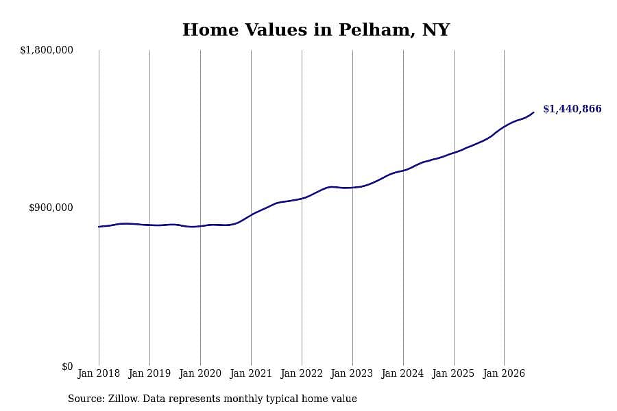 #20. Pelham