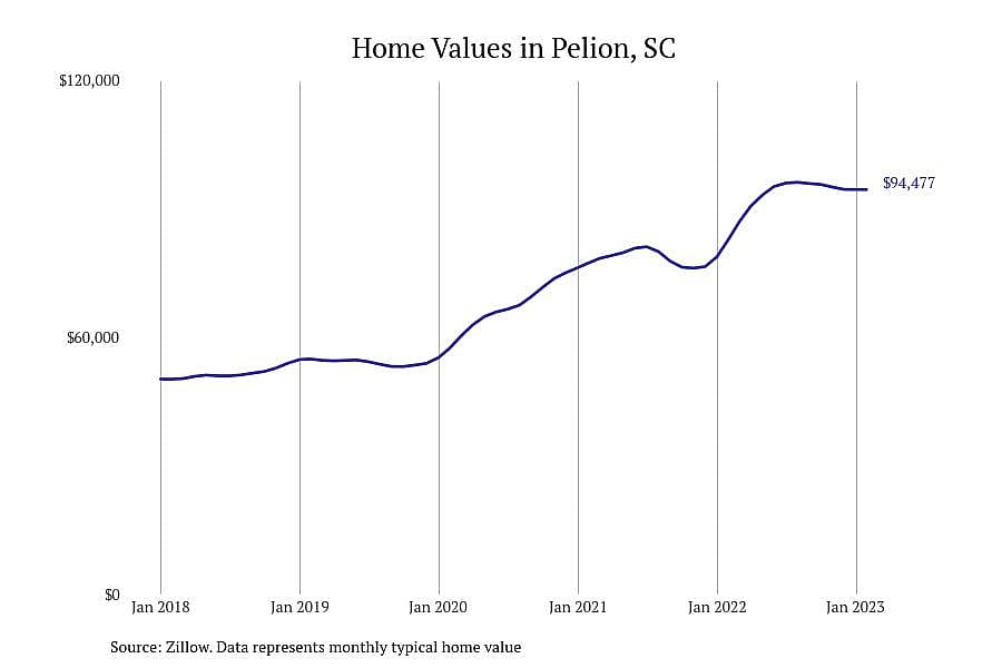 #29. Pelion, SC
