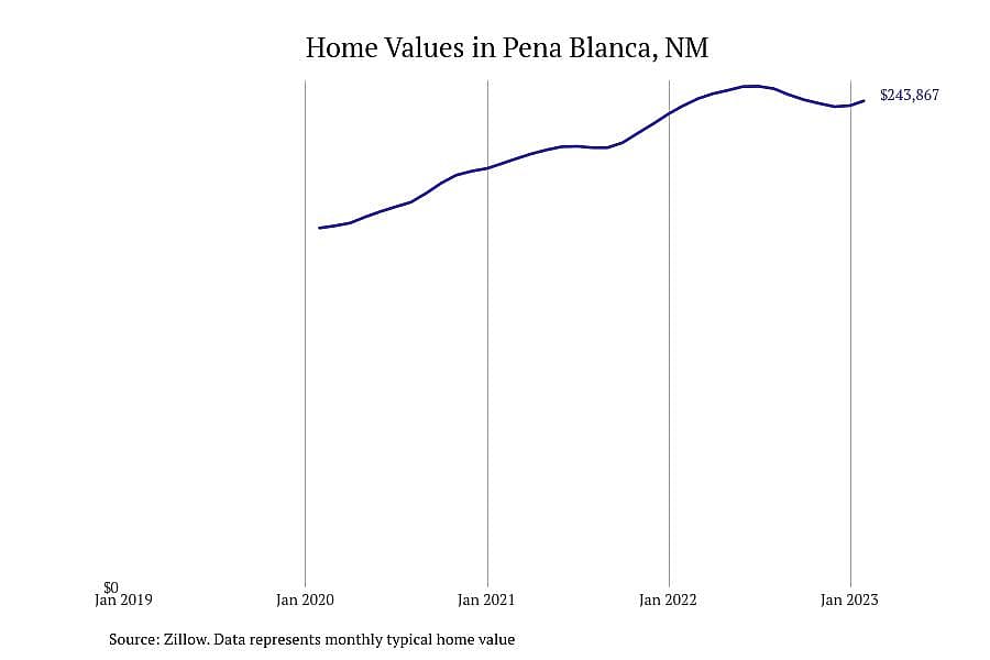 #18. Pena Blanca, NM