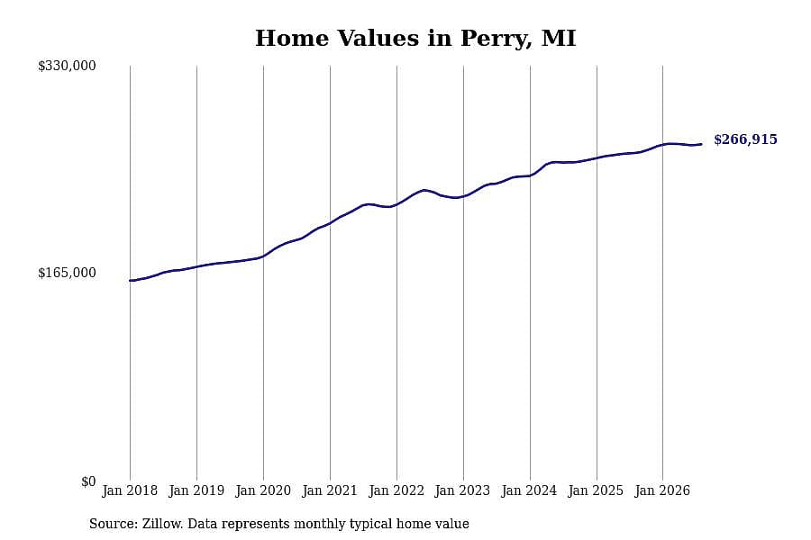 #20. Perry, MI