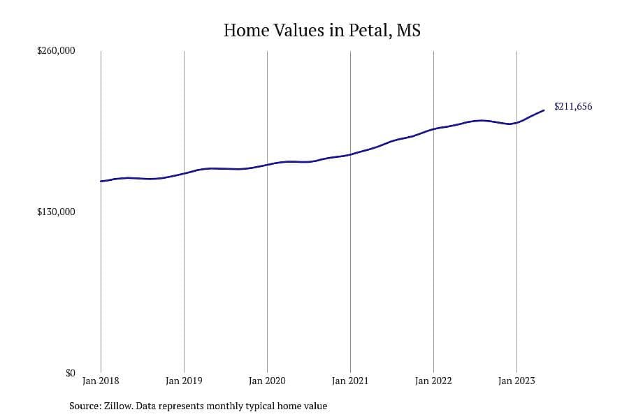 #2. Petal, MS