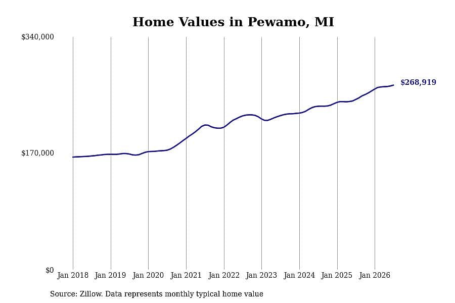 #20. Pewamo, MI