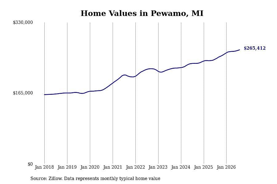#25. Pewamo, MI
