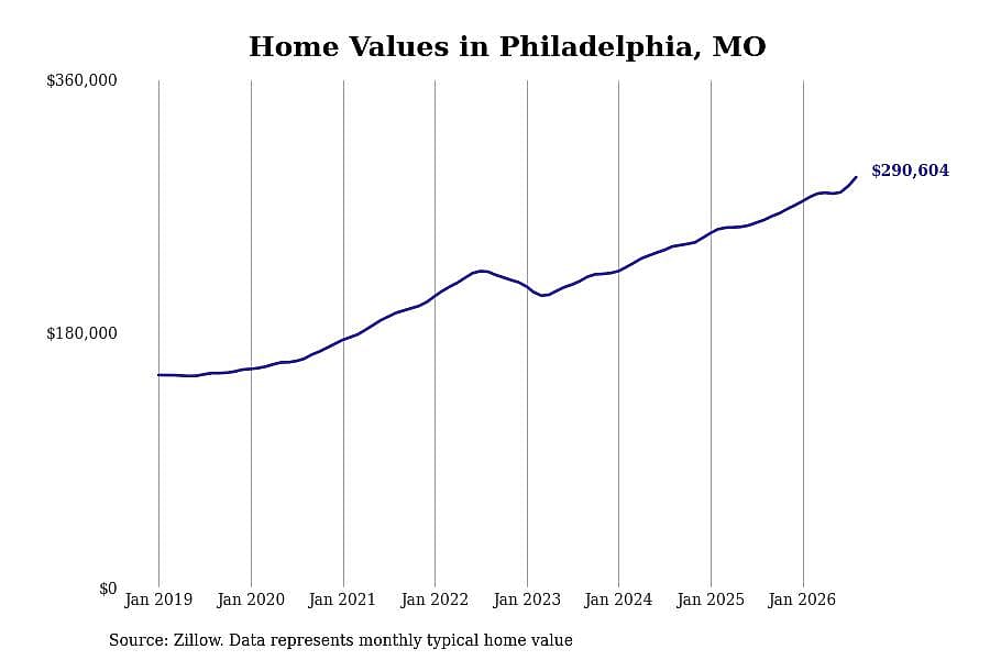 #36. Philadelphia