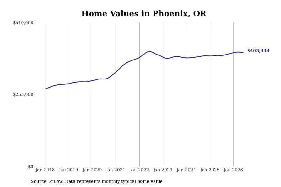#46. Phoenix