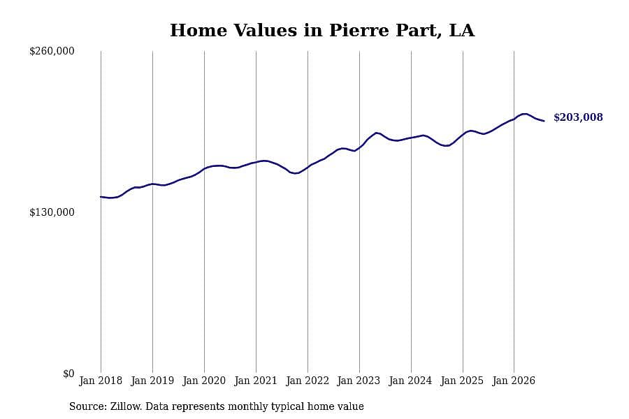 #8. Pierre Part, LA