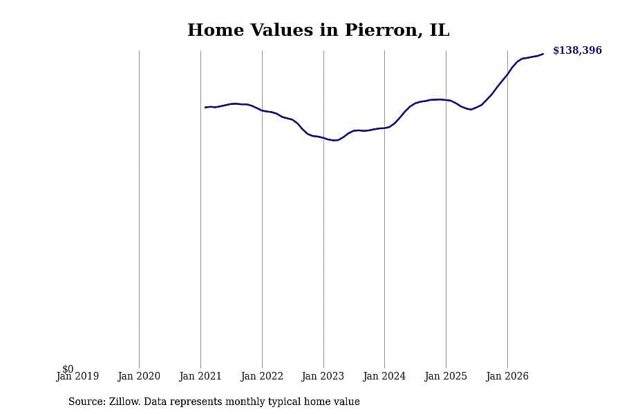 #22. Pierron, IL