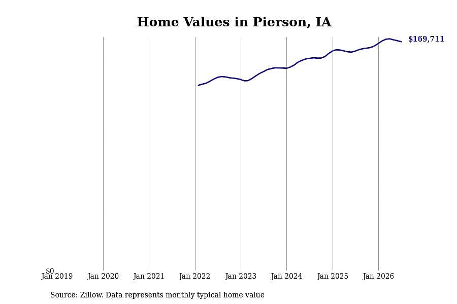 #24. Pierson, IA