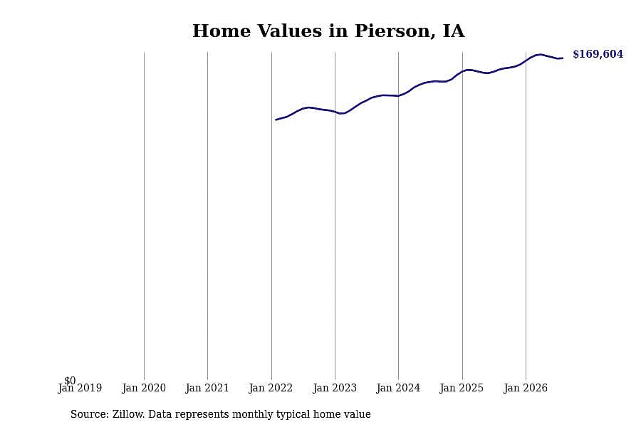 #27. Pierson, IA
