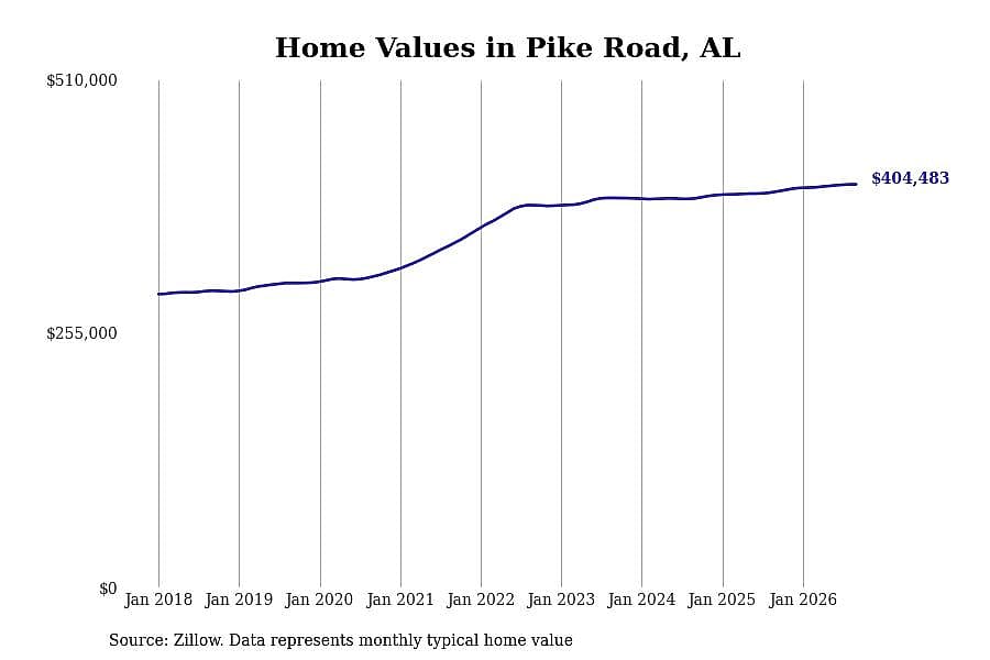 #18. Pike Road
