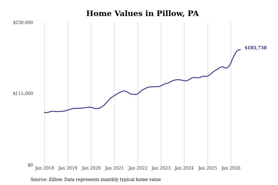 #19. Pillow